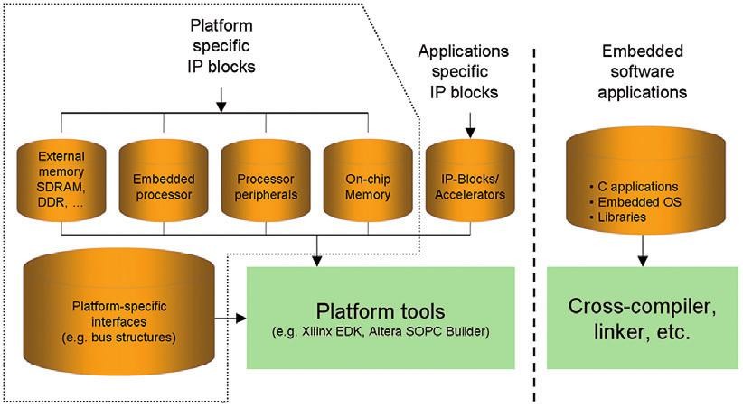 Spolupráce hw a sw pomocí embedded procesorů v obvodech FPGA4.jpg